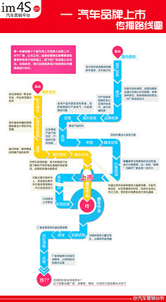 花瓣画板上的爱蔻小清新 从数据洞察到美学感知